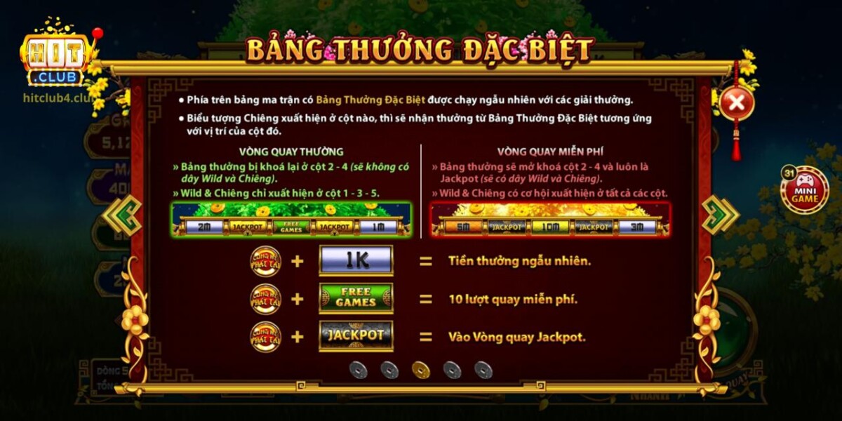 Thông tin về bảng thưởng đặc biệt chi tiết trong game